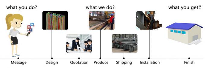 کارگاه ساختمانی فولادی سبک برای ساختمان های تجاری 8