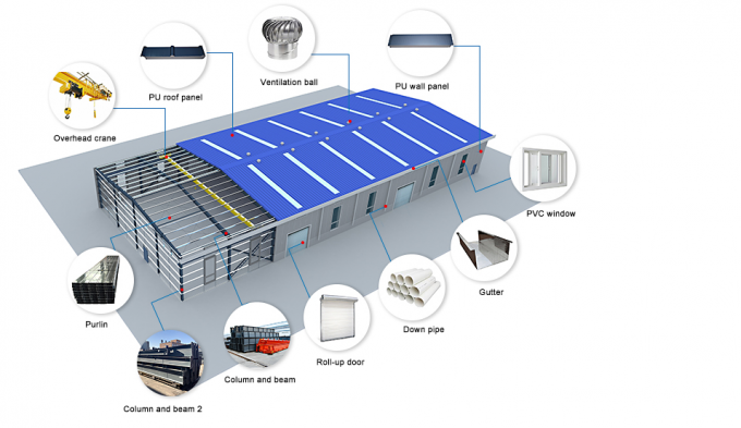 کارگاه سازه فولادی انبار پیش ساخته ضد آب 1